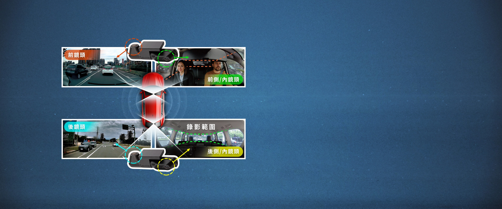 360 Degree 4 Lenses